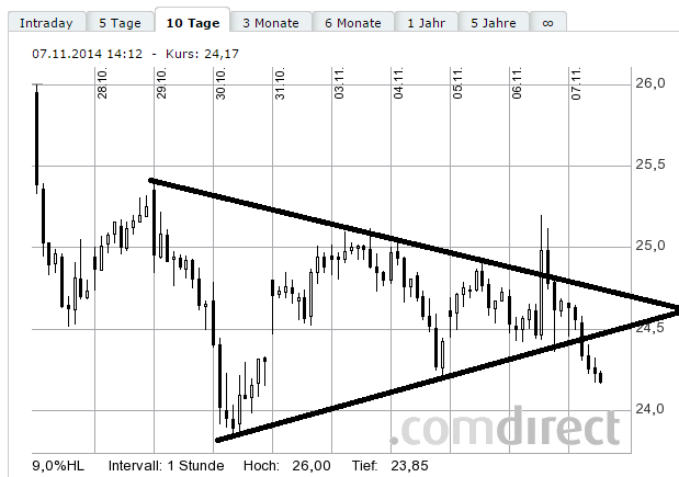 Deutsche Bank - sachlich, fundiert und moderiert 771474