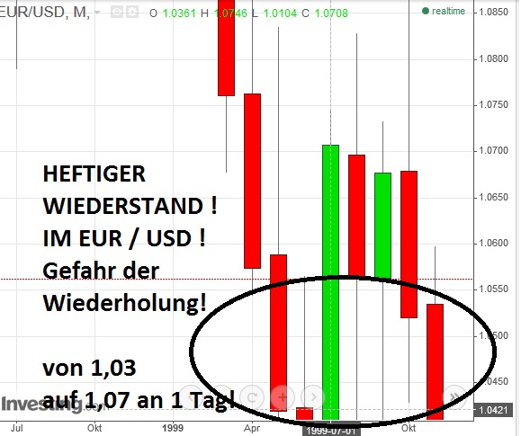 Der EUR/USD 2,0 Thread 875250