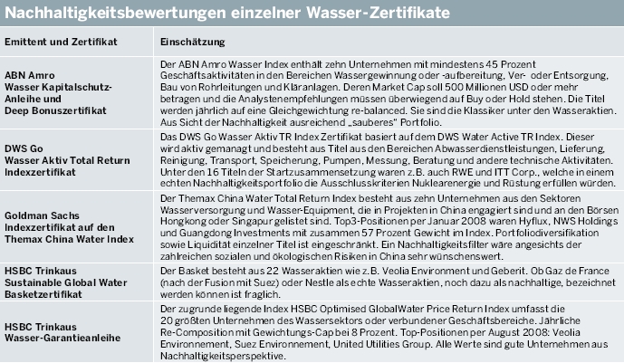 Wasseraufbereitung gleich Geld drucken? 213394