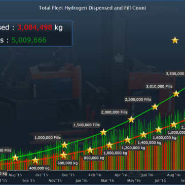 Plug Power - Brennstoffzellen 971431
