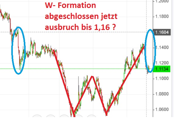 Der EUR/USD 2,0 Thread 827353