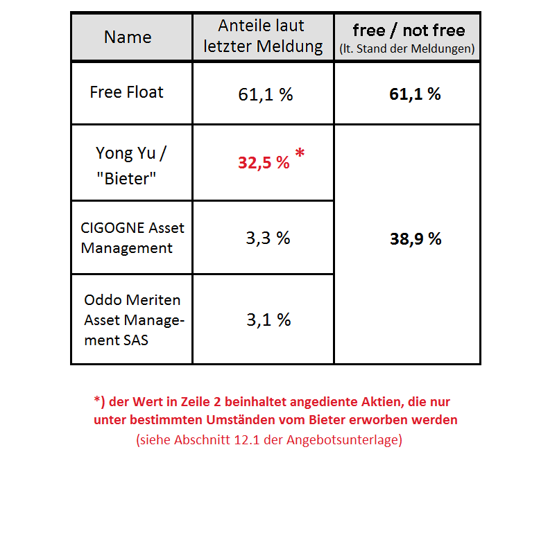 Epigenomics auf dem Weg zur FDA Zulassung?! 999454