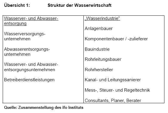 Wasseraufbereitung gleich Geld drucken? 152470