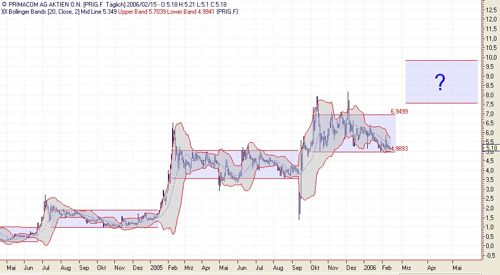 Achtung! Primacom vor Explosion! 29937