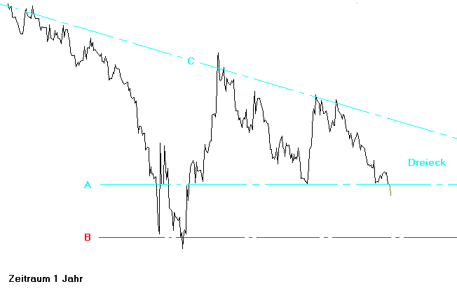 Was würden Sie tun? 68414