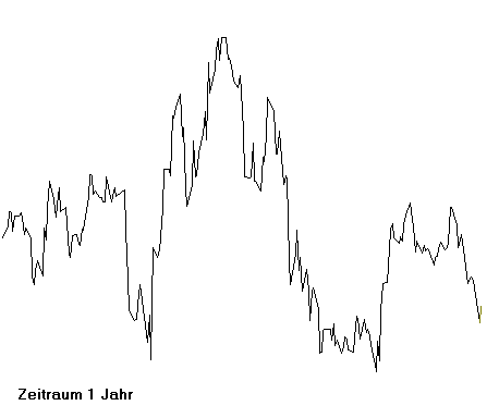 Was würden Sie in diesem Fall als Aktionär tun? 67878