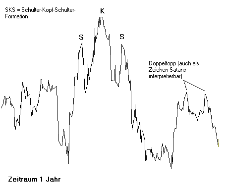 Was würden Sie in diesem Fall als Aktionär tun? 68046