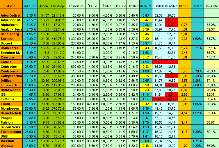 Carthago Capital 76204