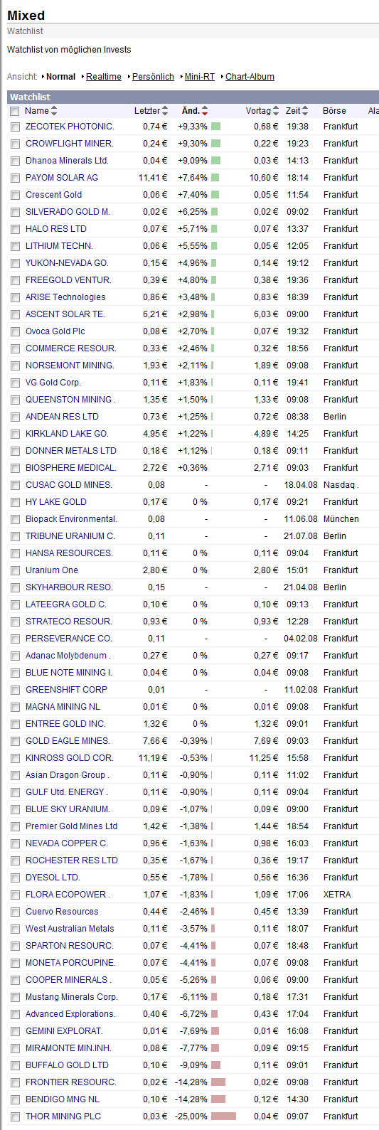 VG Gold ( ISIN: CA9182161021 ) 183637