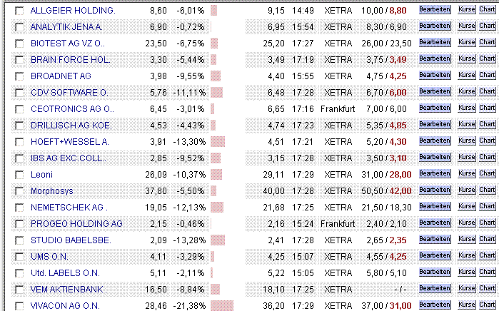 Unfassbar! Meine Watchlist heute. 41454