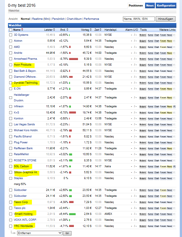 Gold und weitere interessante Anlagemöglichkeiten. 932394