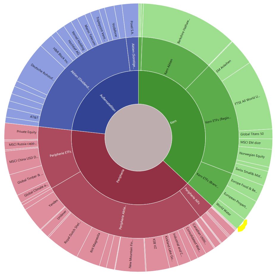 FR0010527275 - Lyxor World Water (DR) UCITS ETF 1271281