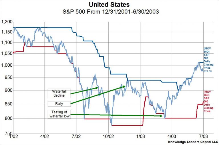Zinserhöhungszyklus und Rezession 1097193