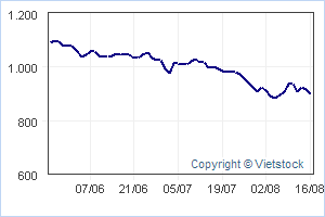▶ TTT-Team: Freitag, 17.08.2007 115009