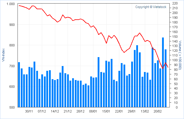 VIETNAM - Good Morning Vietnam 150547