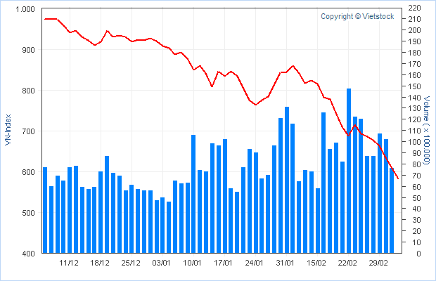 VIETNAM - Good Morning Vietnam 152305
