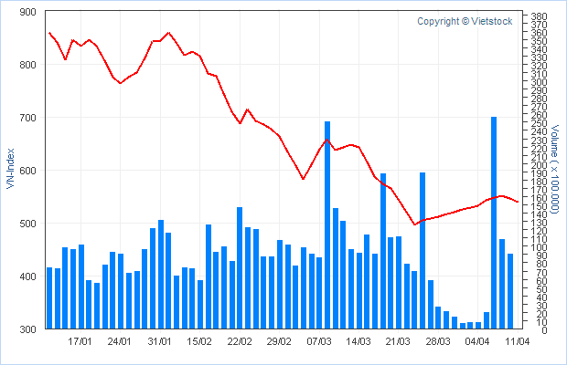 VIETNAM - Good Morning Vietnam 158860