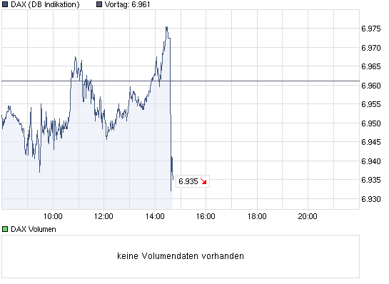 Quo Vadis Dax 2010 - Das Original 363196