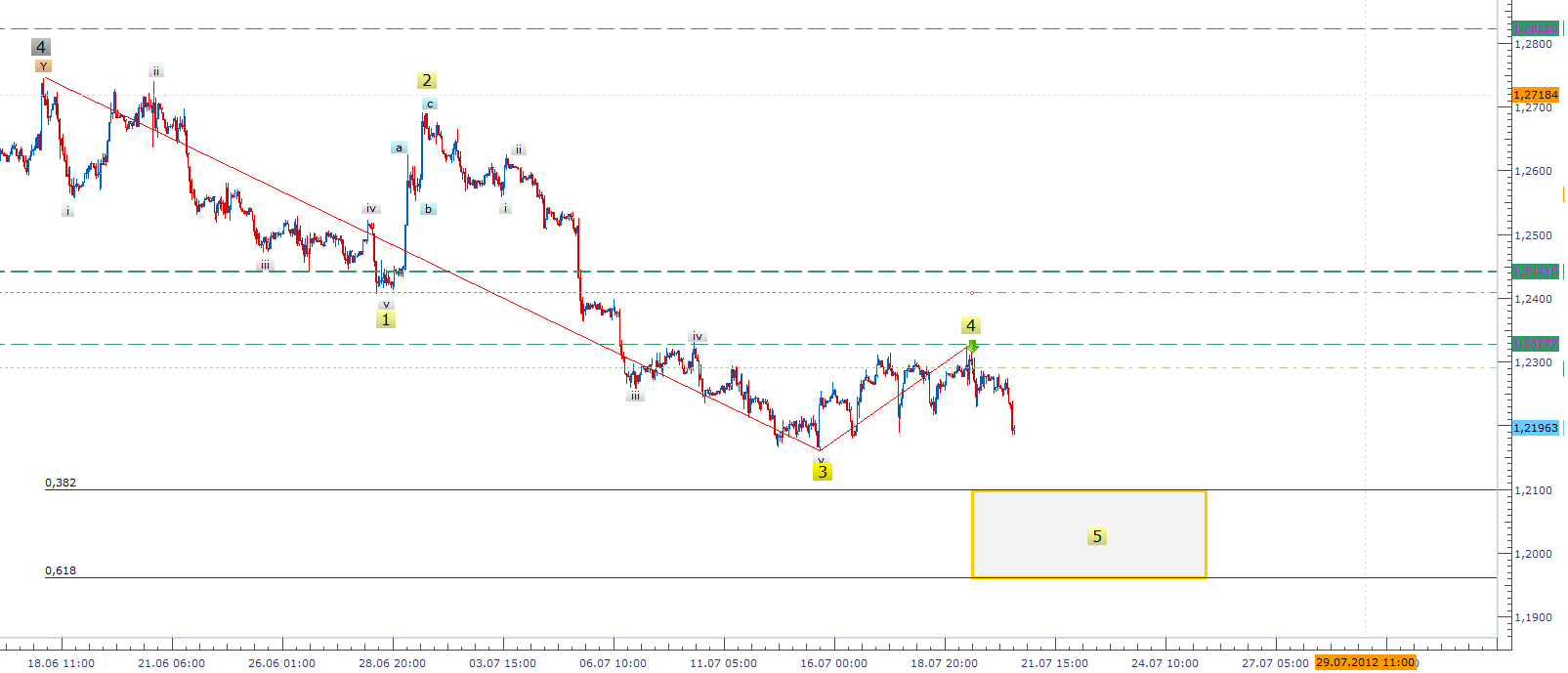 Der EUR/USD 2,0 Thread 524355