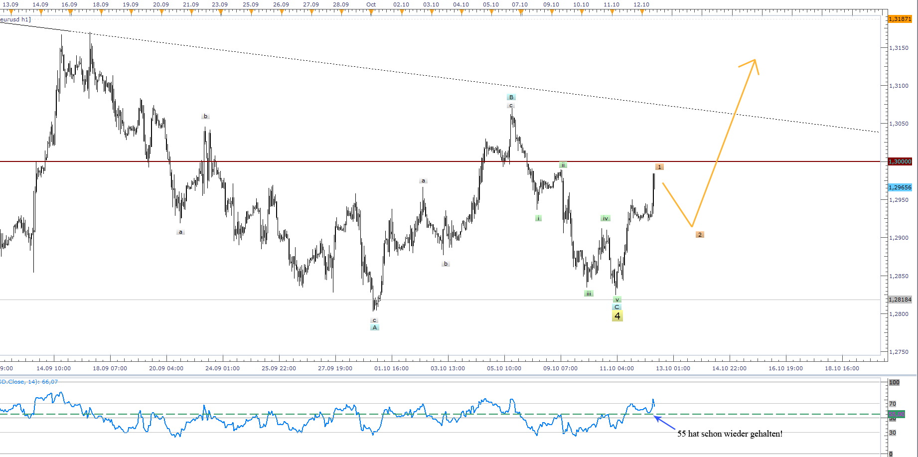 Der EUR/USD 2,0 Thread 544045