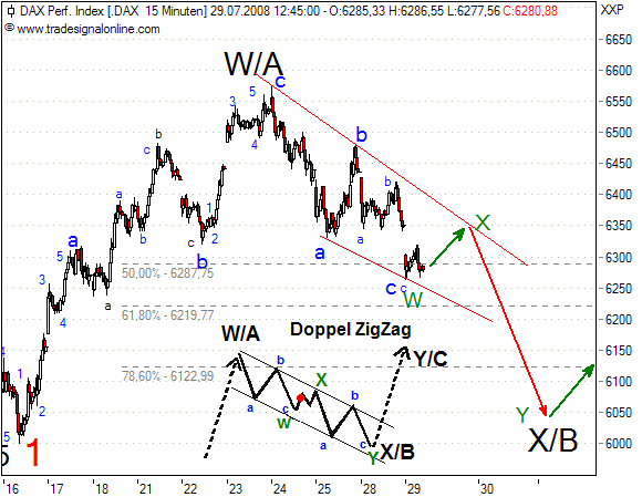 Das Bärengebrüll wird schon wieder lauter, 177233