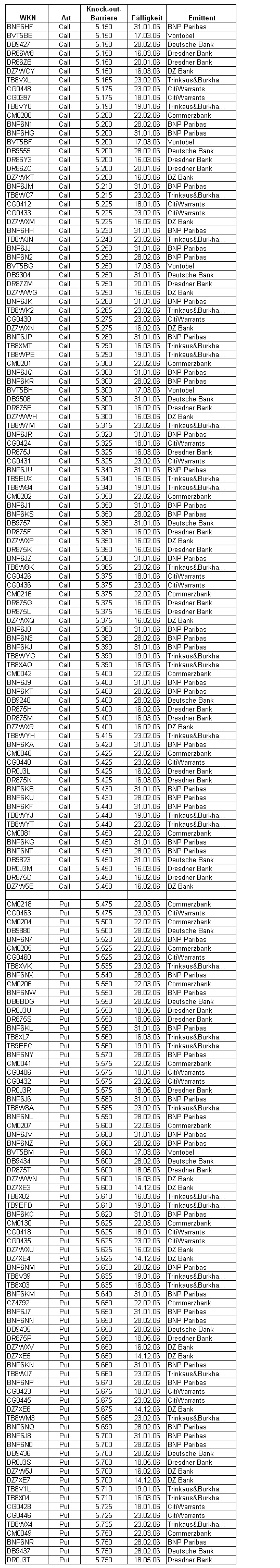 Daytrading 17.01.2005! 26636