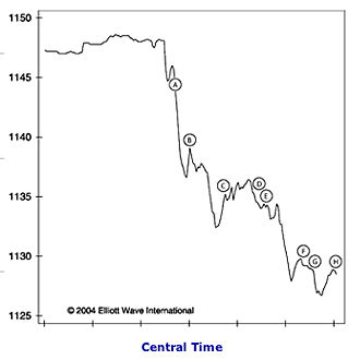 GPC auf dem Weg... 114481