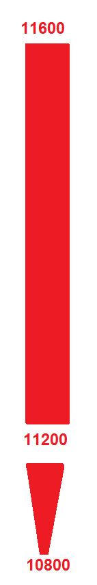 US Indizes, Intermarketabgleich Dax, Euro, Gold 462268