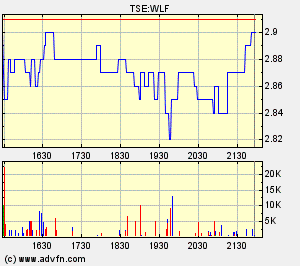 Wolfden Resources -- der Highflyer 2007 78972