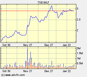 Wolfden Resources -- der Highflyer 2007 80258
