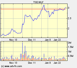 Wolfden Resources -- der Highflyer 2007 80466