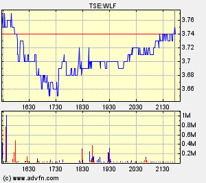 Wolfden Resources -- der Highflyer 2007 83644