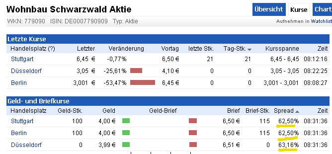 Injex AG - Wahrheit und Träumerei 609201