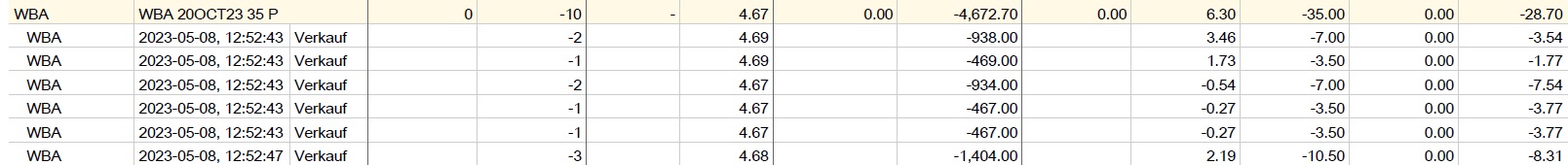 Walgreen,krank ist modern,und gut fürs Geschäft. 1371884