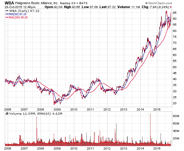 Der USA Bären-Thread 867859