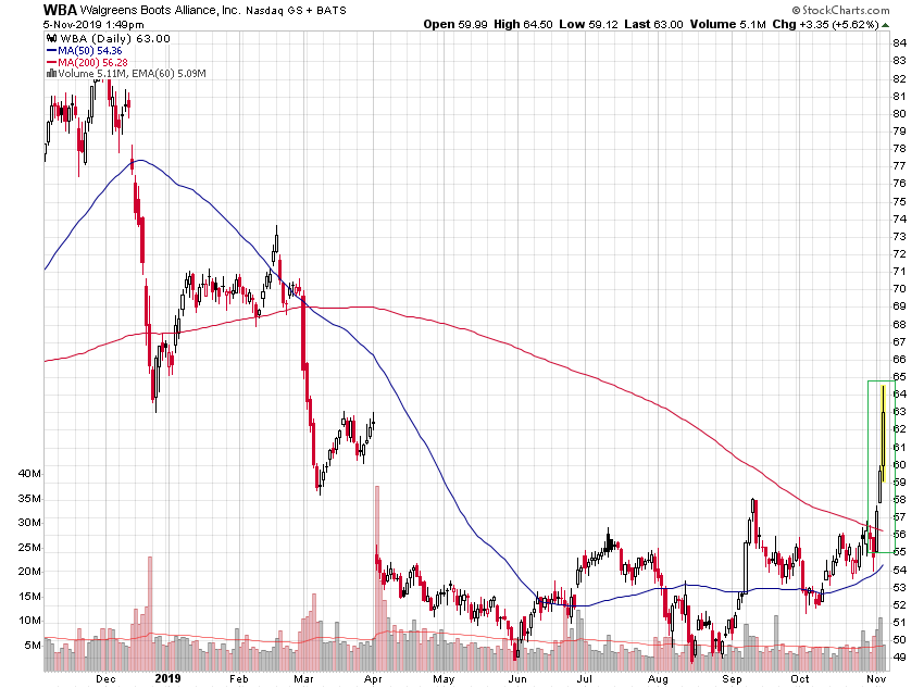 Der USA Bären-Thread 1142781