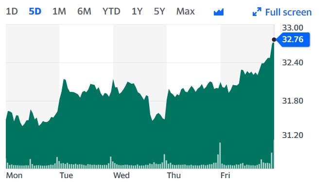 Walgreen,krank ist modern,und gut fürs Geschäft. 1377532