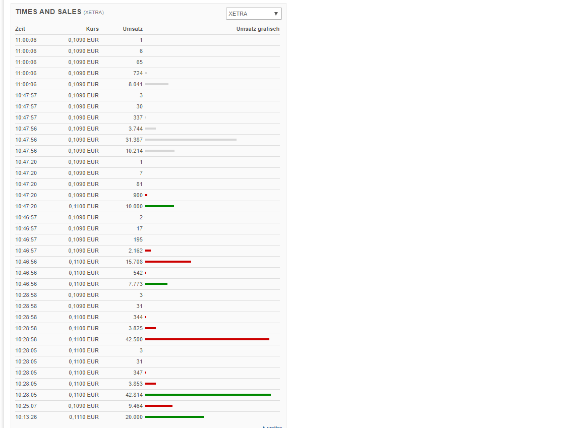 Steinhoff International Holdings N.V. 1096571