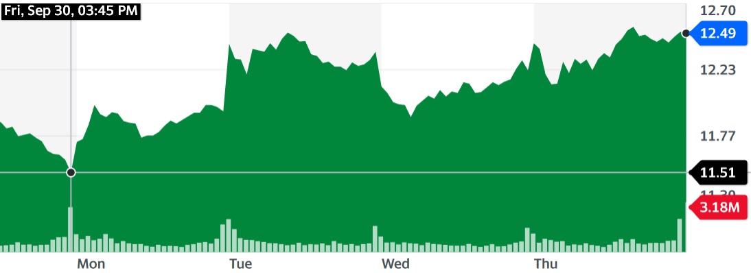 Warner und Discovery - nun geht es los 1336523
