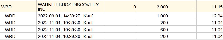 Warner und Discovery - nun geht es los 1346739