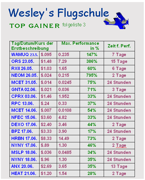 Wesleys Flugschule - US Auslese 625950