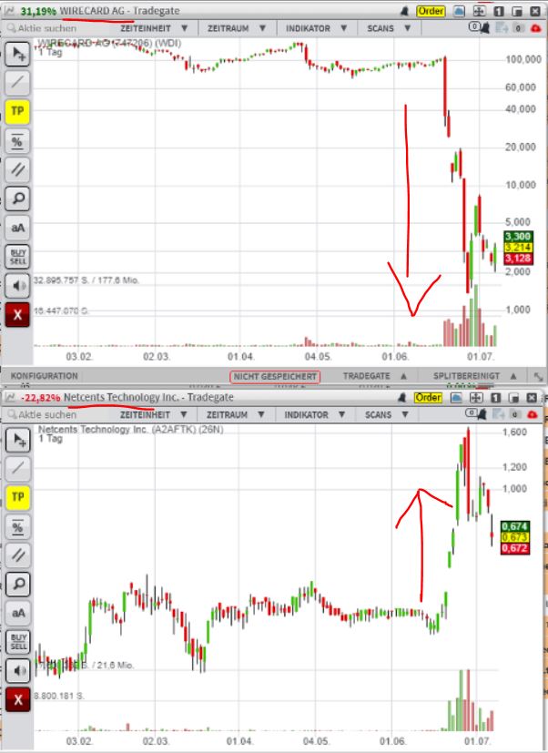 Netcents Technology Thread moderiert A2AFTK 1189512