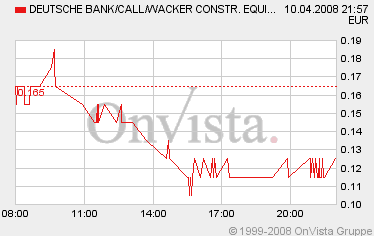 Wacker Construction Equipment -low vib 158835