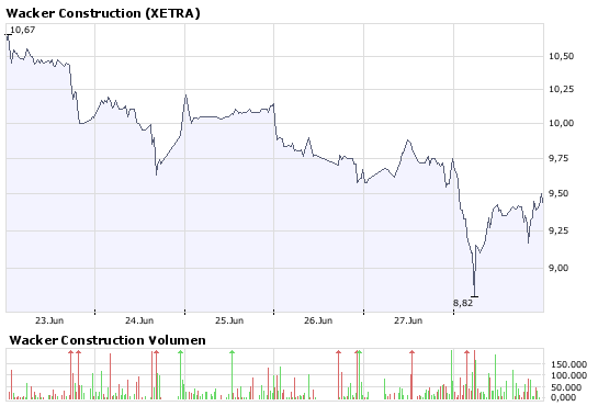 Wacker Construction Equipment -low vib 172285