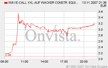Wacker Construction Equipment -low vib 131050