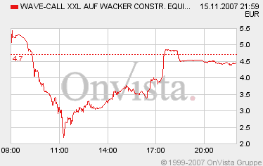 Wacker Construction Equipment -low vib 131475