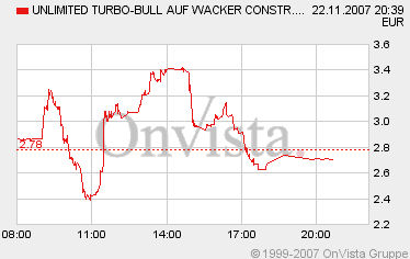 Wacker Construction Equipment -low vib 132549
