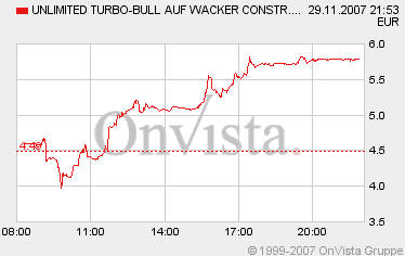 Wacker Construction Equipment -low vib 133861