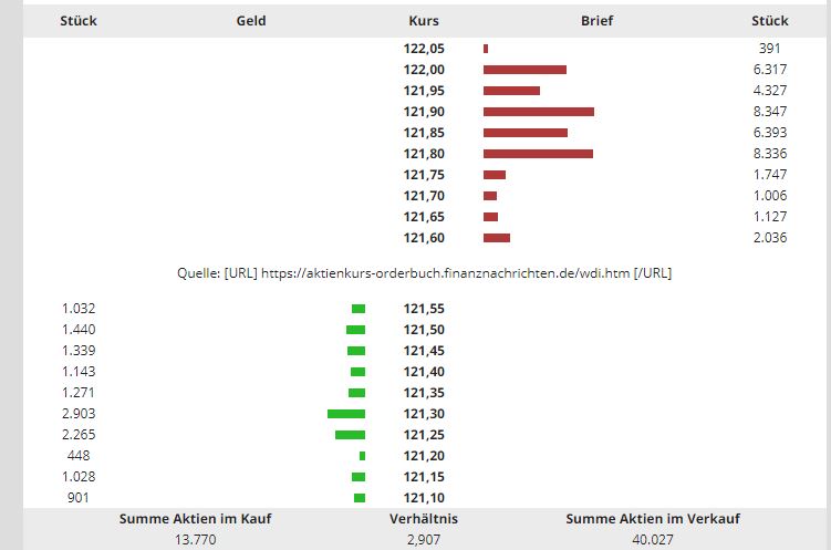 Wirecard 2014 - 2025 1144325