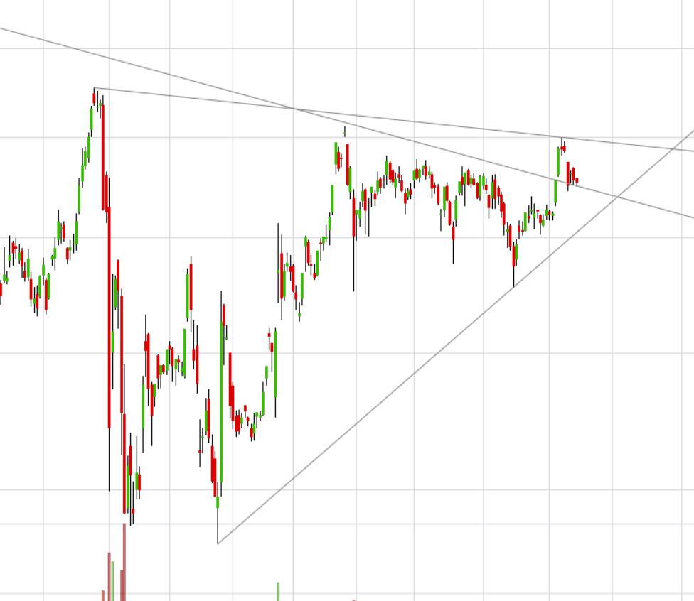 Wirecard 2014 - 2025 1133769